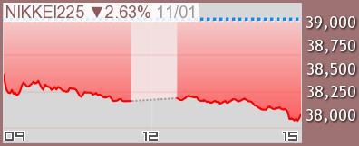 日経平均 チャート