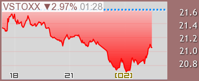 VSTOXX チャート