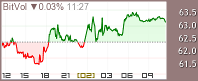 BitVol(ビットコイン) チャート