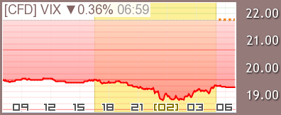 VIX CFD チャート